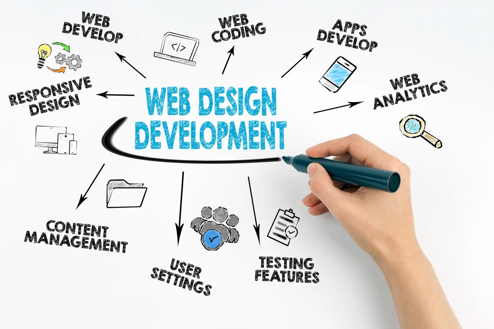 basic web development